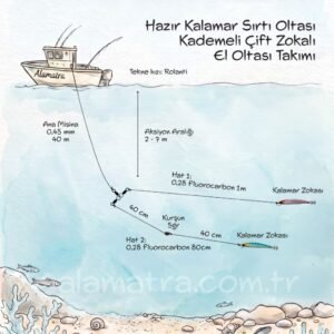 Hazır Kalamar Sırtı Oltası - Kademeli Çift Zokalı El Oltası Takımı - Görsel 2